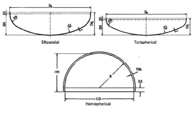 titanium dish head